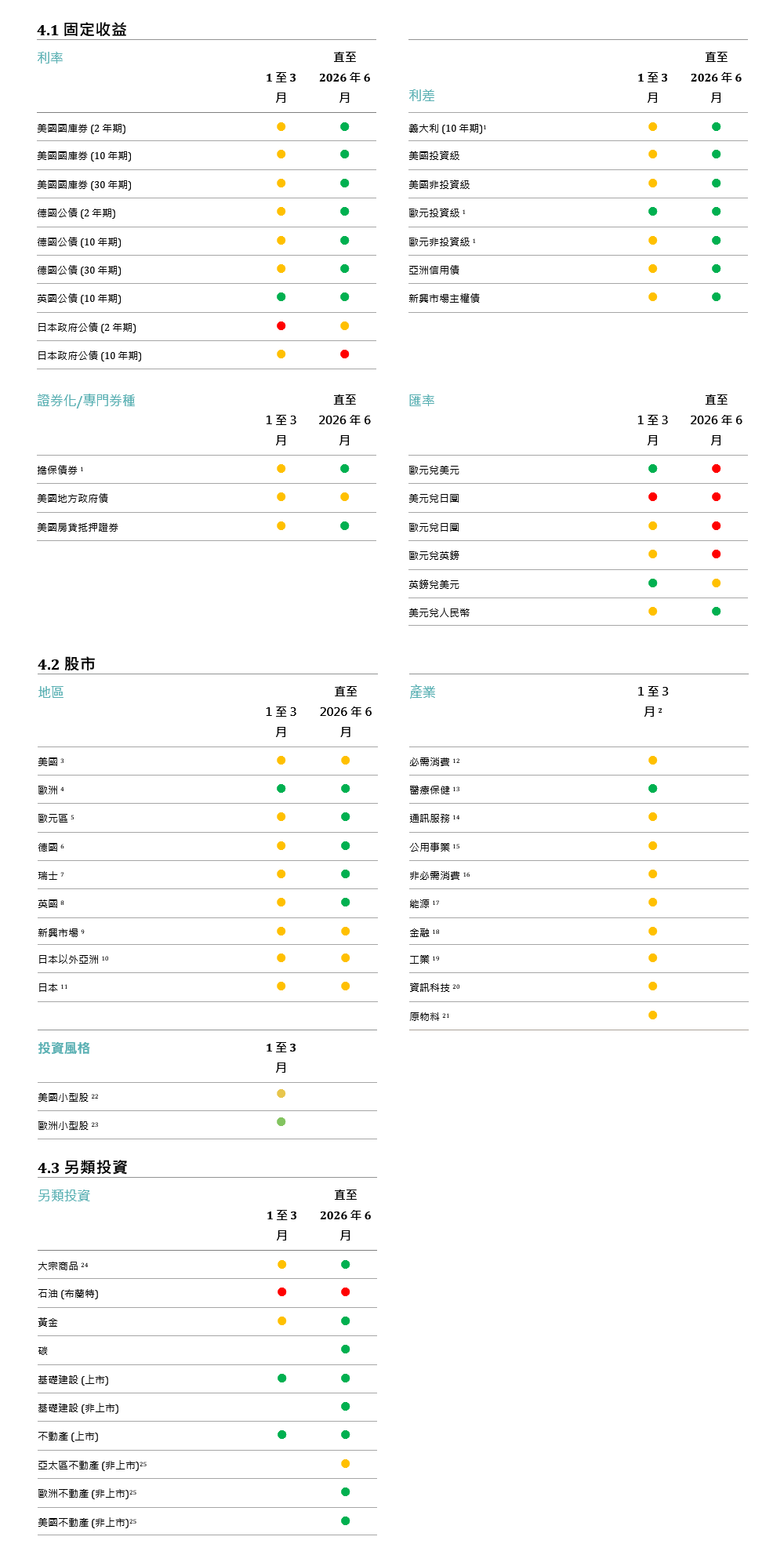 主戰術和策略目標信號