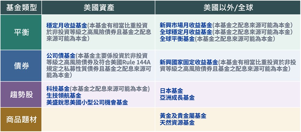 富蘭克林2026年第四季投資建議