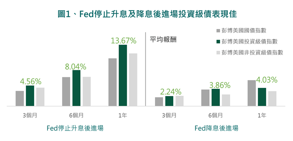 焦點1 │ 迎寬鬆 卡位債升行情