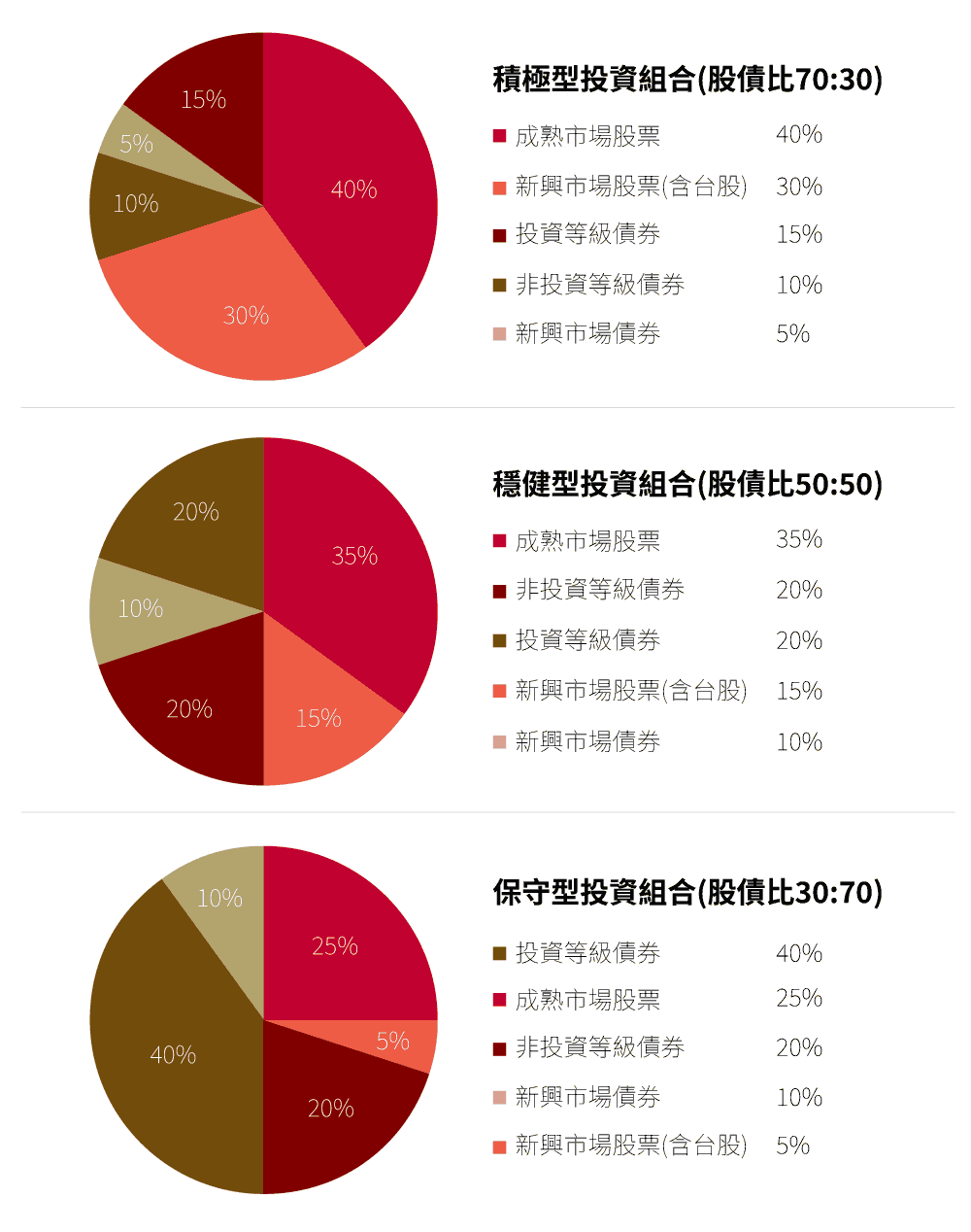 中租基金平台投資組合配置建議