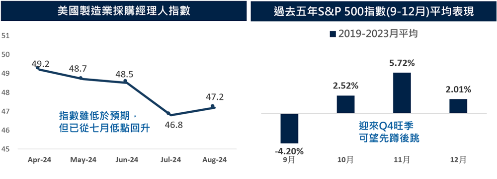 事件摘要