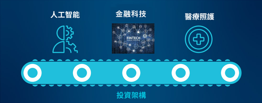 圖3：普徠仕全球焦點成長股票基金投資架構