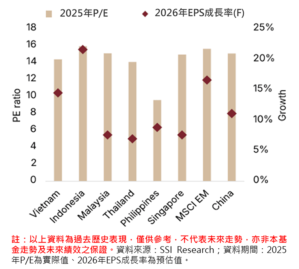 低P/E比與高EPS,越股漲勢可期