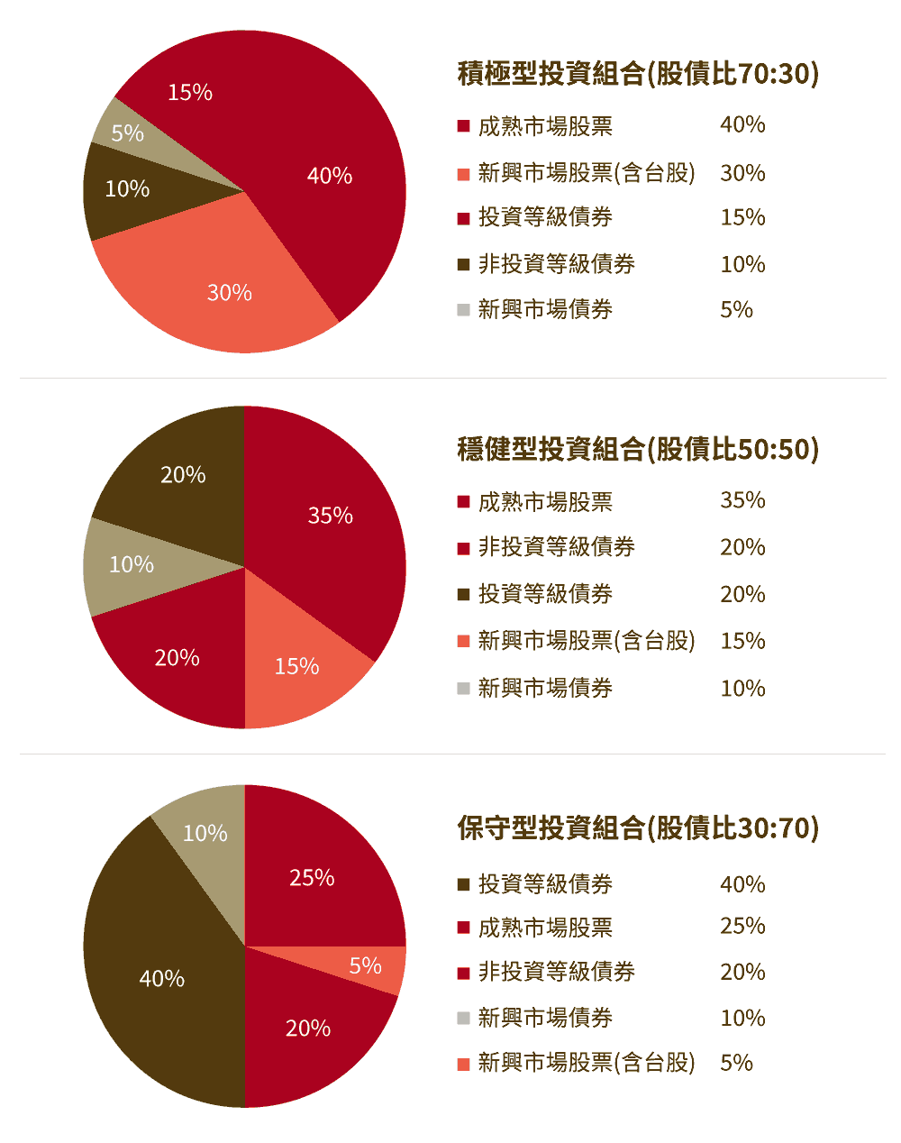 中租基金平台投資組合配置建議