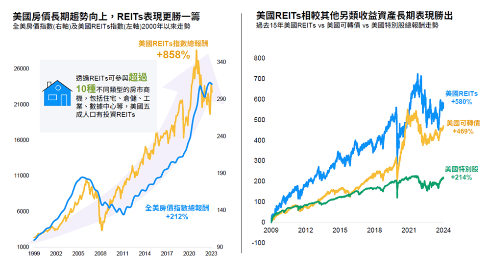 專業經理人操盤，助力突破投資瓶頸