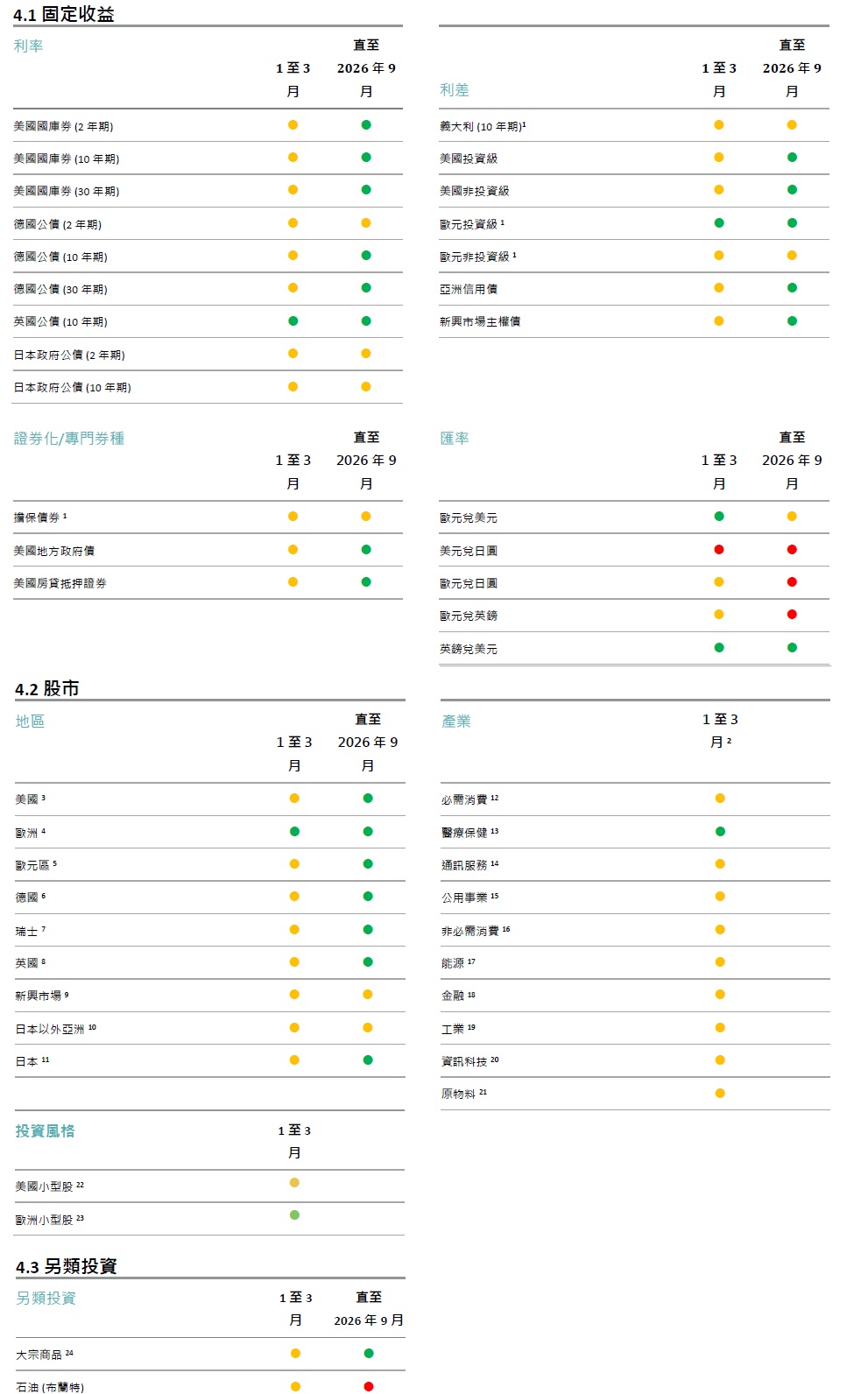 戰術策略信號