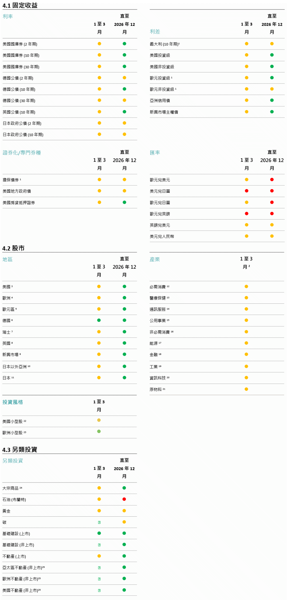 主戰術和策略目標信號