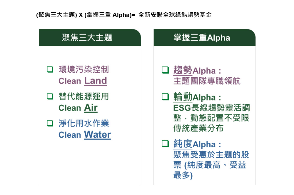 綠能基金再進化  兩大重點請牢記