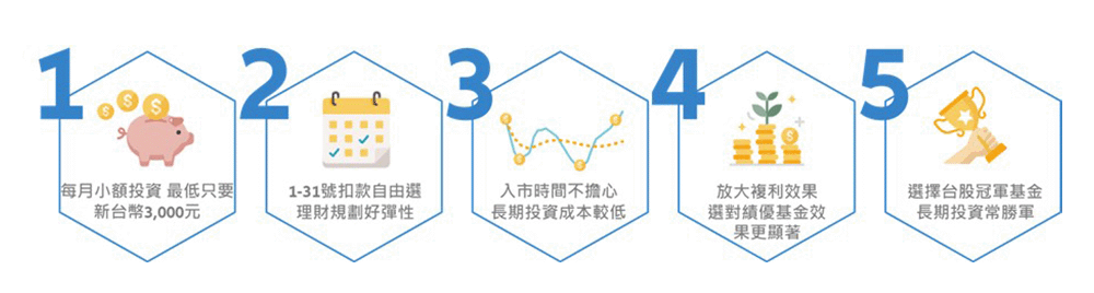 定期定額五大優勢 即刻行動