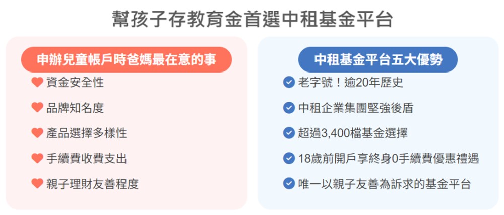 中租樂養兒0-18歲存基金一輩子免手續費