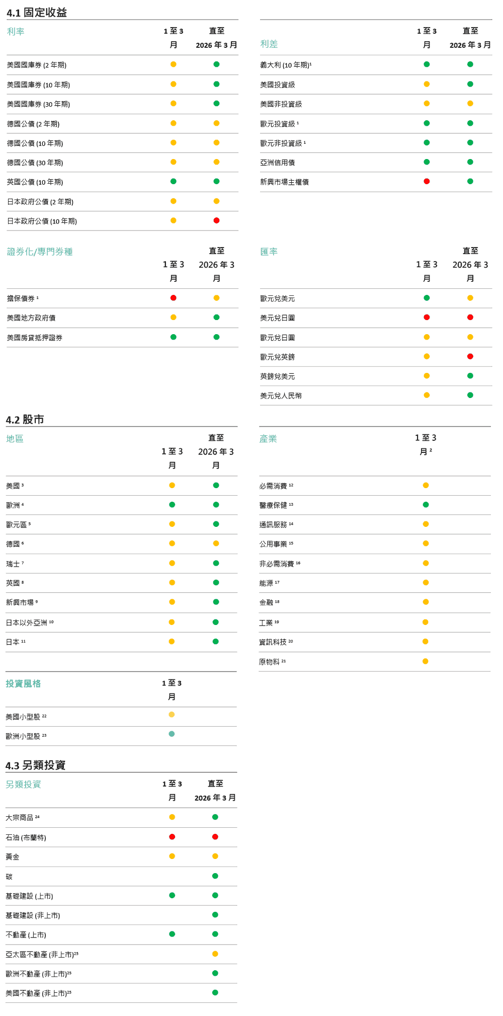 主戰術和策略目標信號