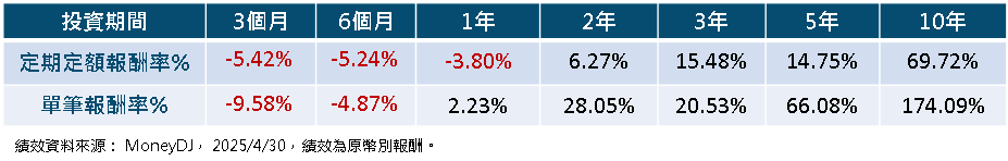 普徠仕全球焦點成長股票基金