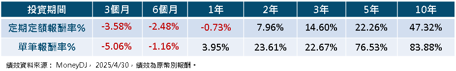 普徠仕全球價值股票基金