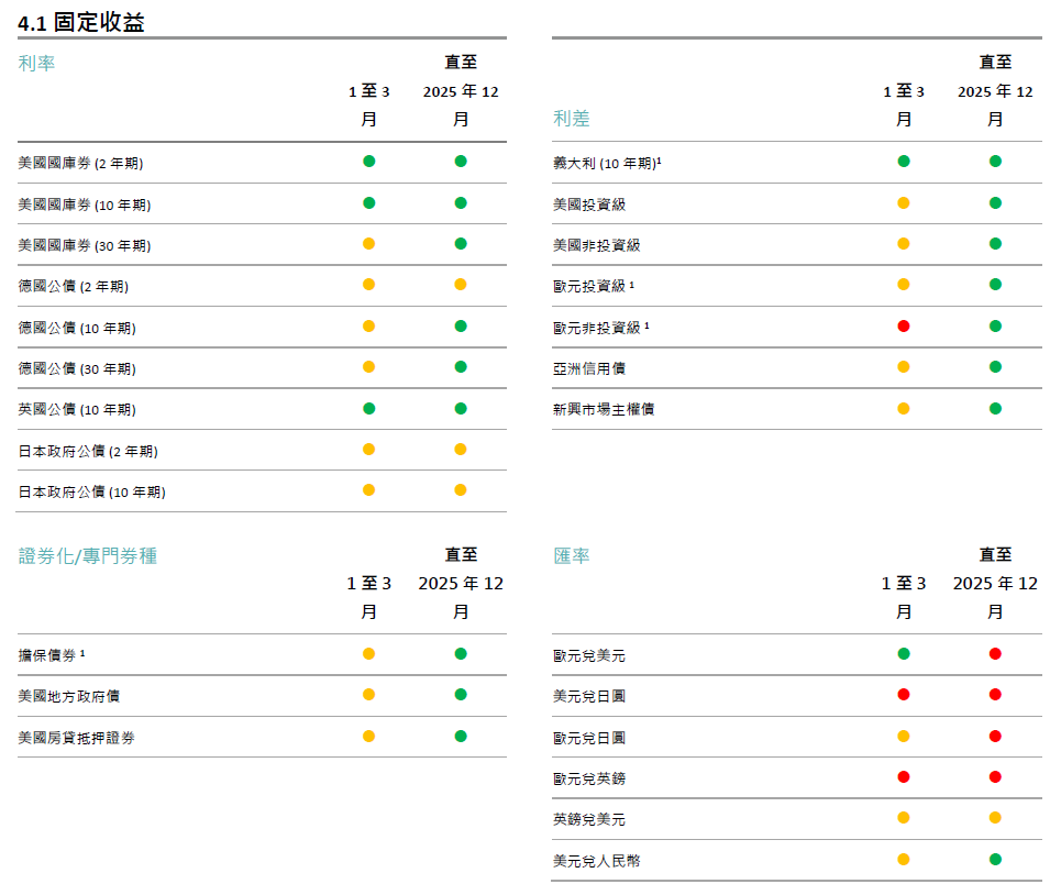 主戰術和策略目標信號_1