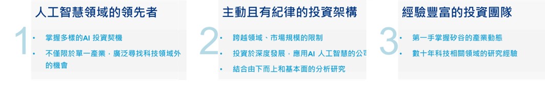安聯 AI 人工智慧基金