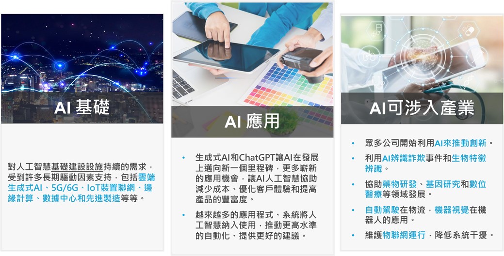 得AI者得天下的翻轉機會