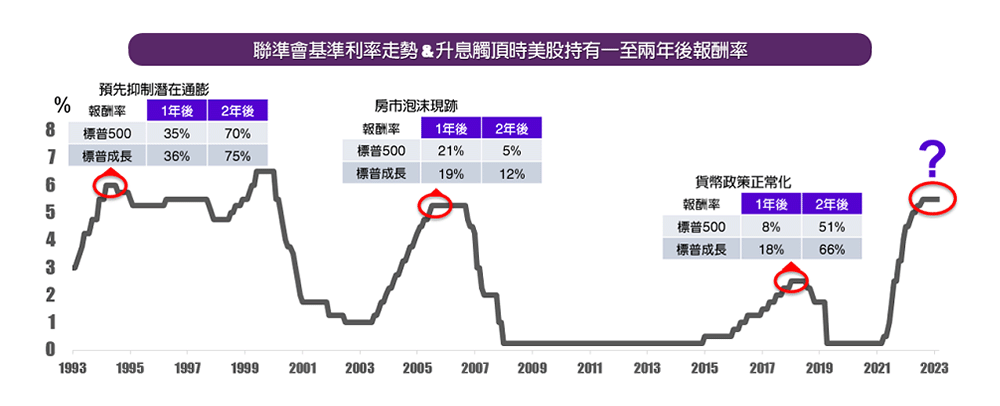 AI浪潮下 美國股市多頭續強