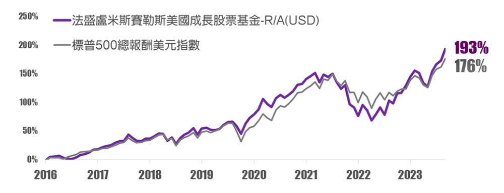 「兩高一低」選股策略 長期投資最佳護城河