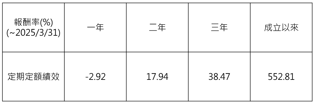 台中銀數位時代基金A(累積型-新台幣)(本基金配息來源可能為本金)