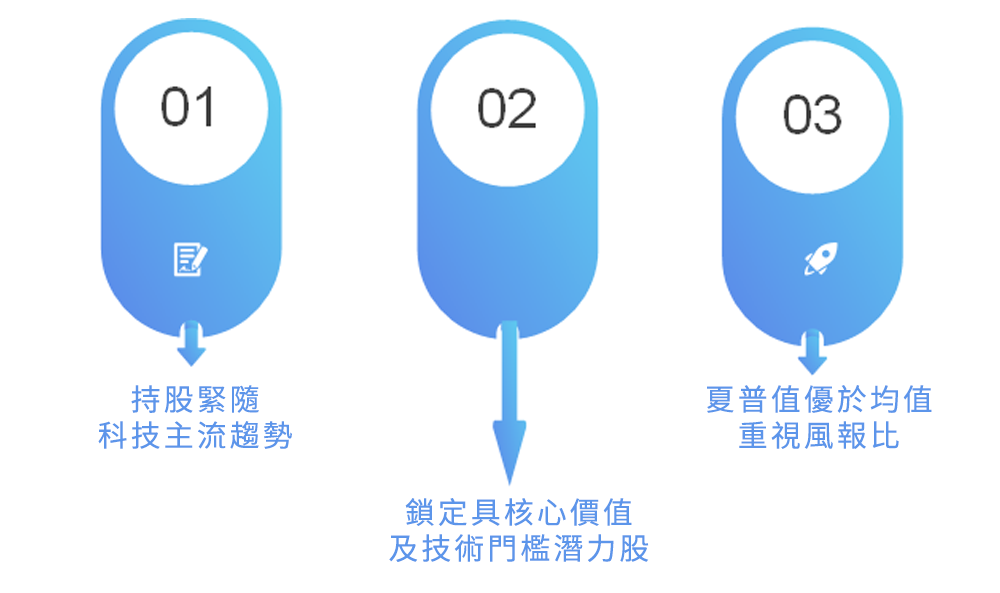 基金三大特色