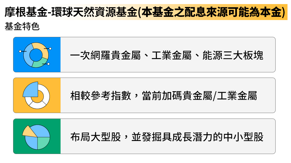 摩根基金-環球天然資源基金（本基金之配息來源可能為本金）