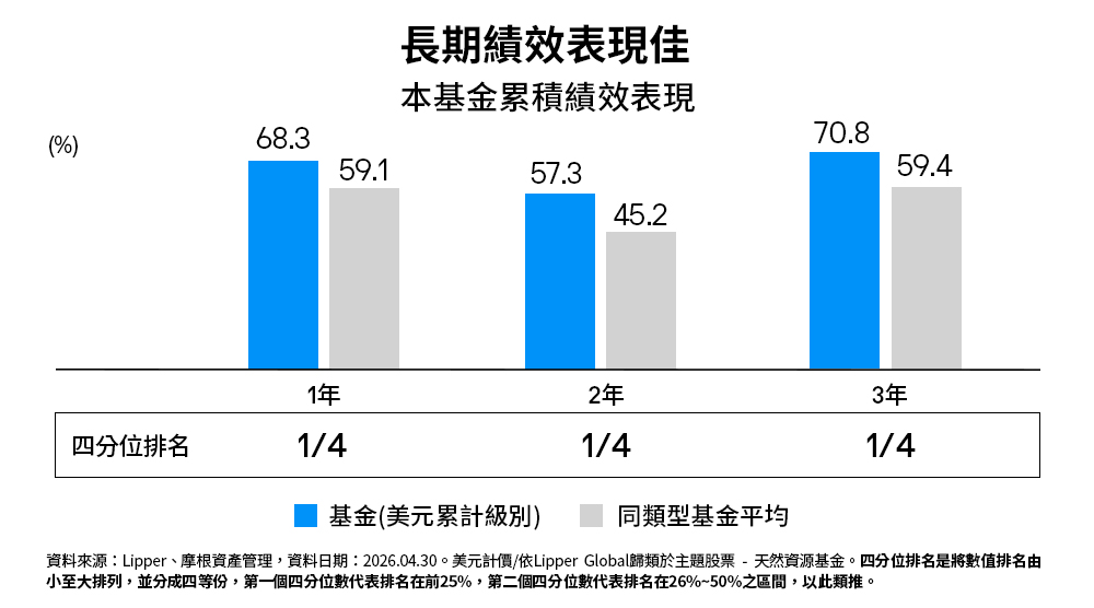 長期績效表現佳