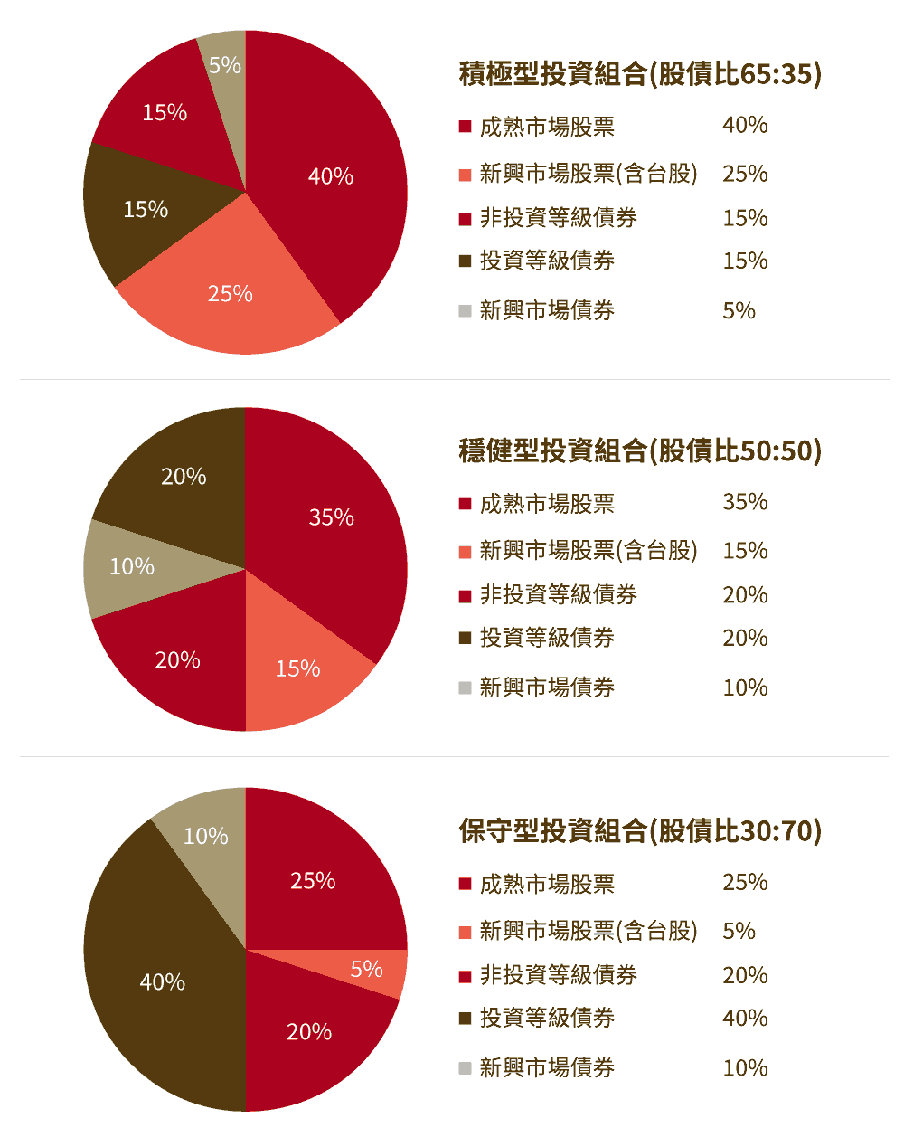 中租基金平台投資組合配置建議