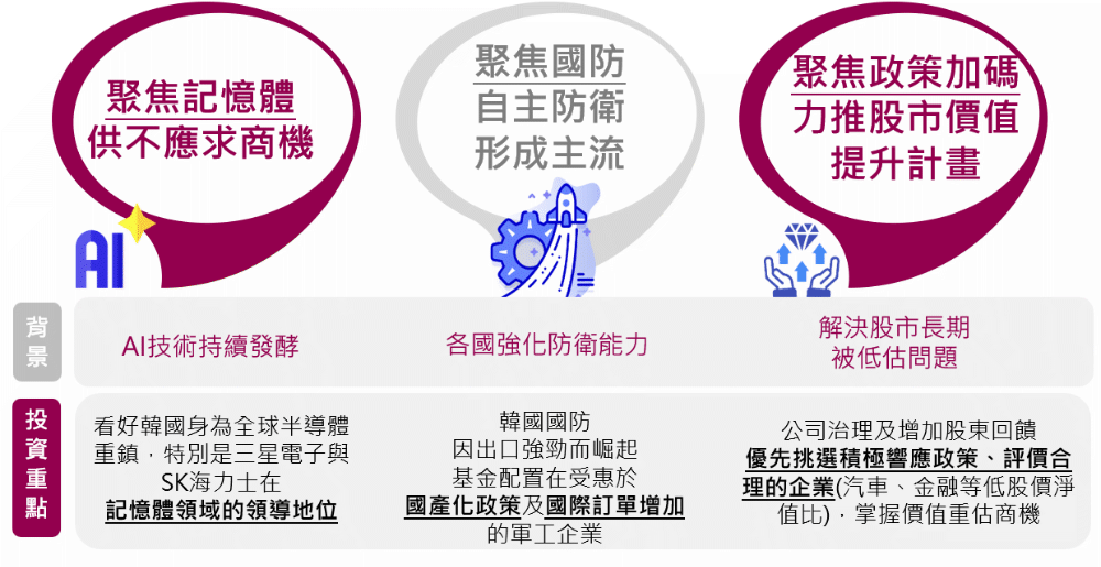 記憶體、國防、政策加碼