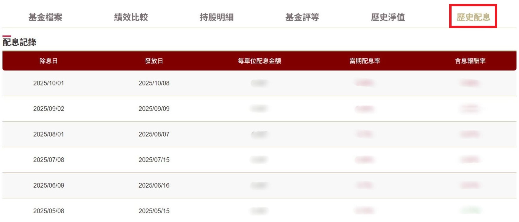過去20年每月進場定期定額投資三年平均報酬率及正報酬機率圖表