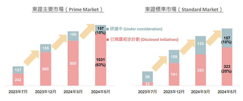 改革仍是主旋律，日股長線續漲題材不變