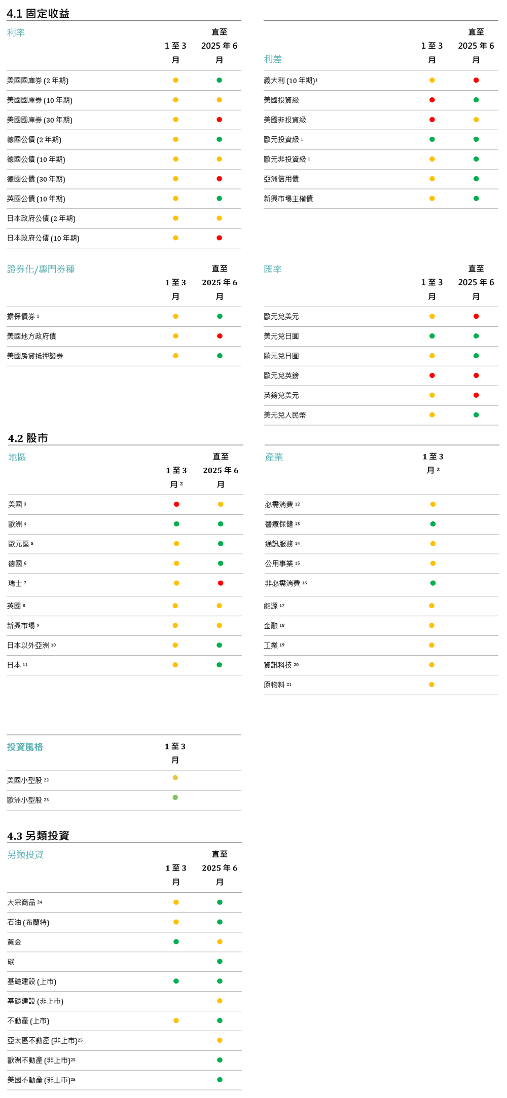 主戰術和策略目標信號