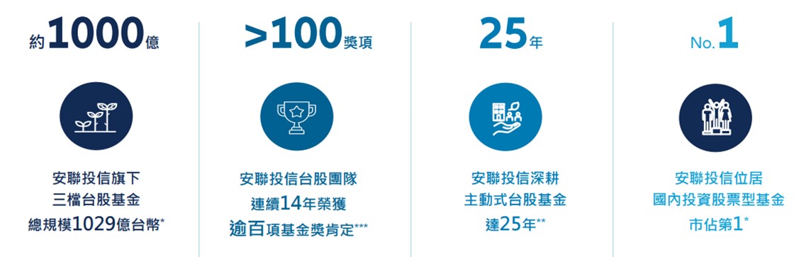 2025年電子獲利成長 但電子族群依然有強弱之分
