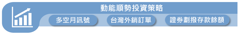 動能順勢投資策略