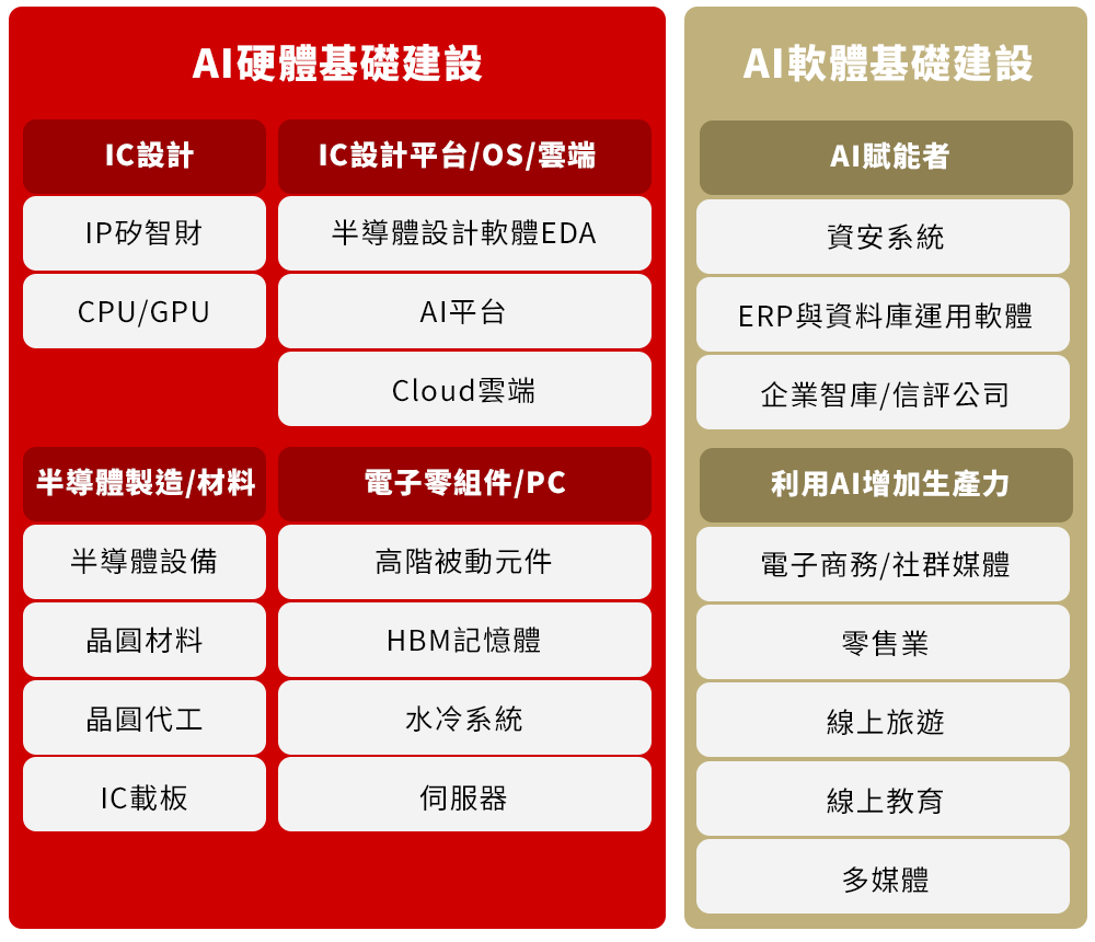 圖三、低成本AI模型的出現，讓AI革命更快進入軟體應用階段