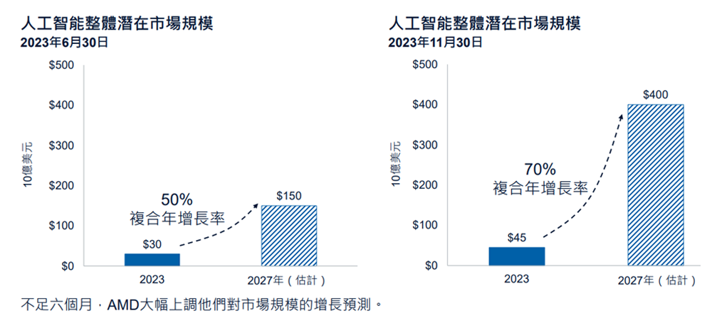 普徠仕全球科技股票基金