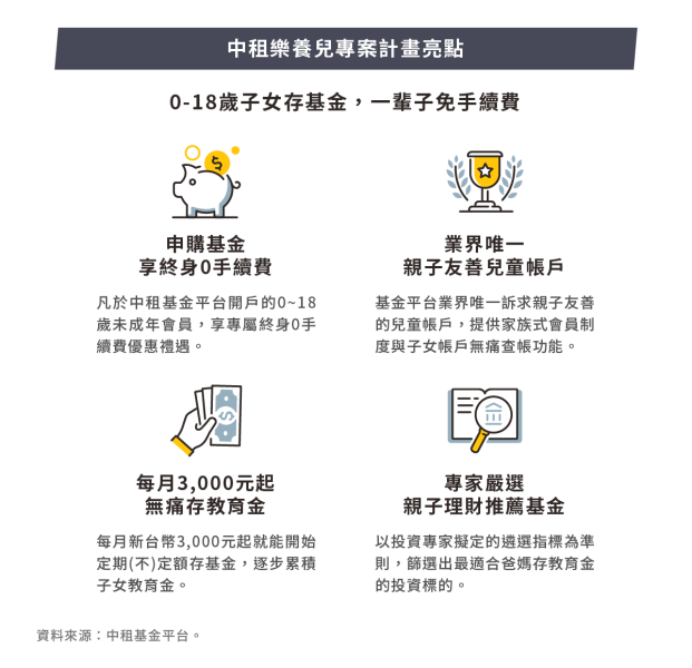 中租基金平台兒童帳戶親子友善特色