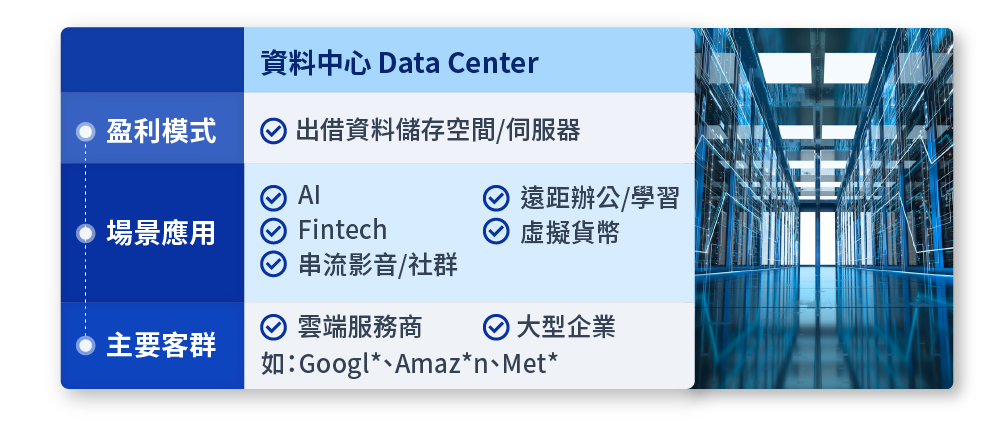 題材1：資料中心