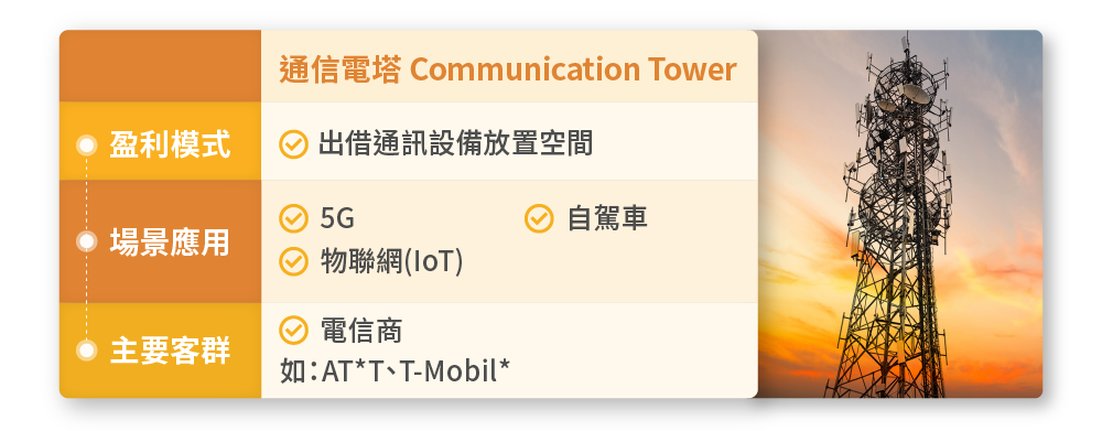 題材2：通信電塔
