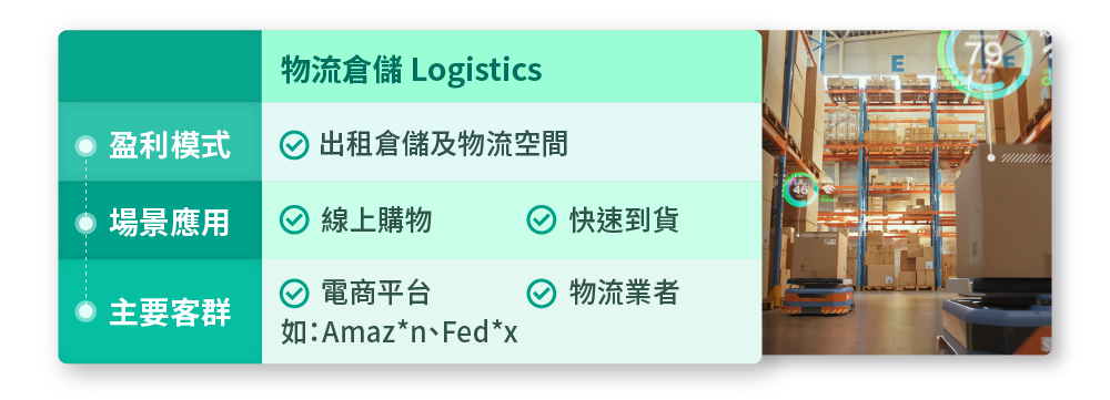題材3：物流倉儲