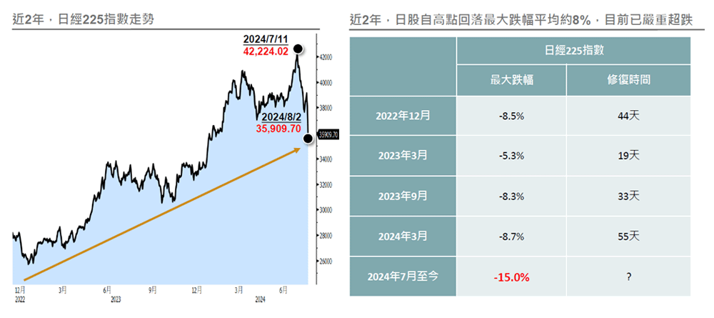 日股超跌創造買點