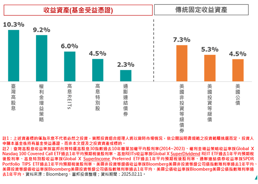 基金收益配置再升級，多重資產基金啟動靈活收益+成長機會雙引擎