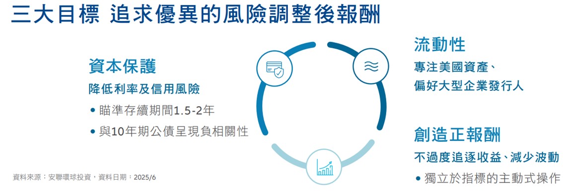 安聯美短策略三大目標：資本保護、流動性、創造正報酬