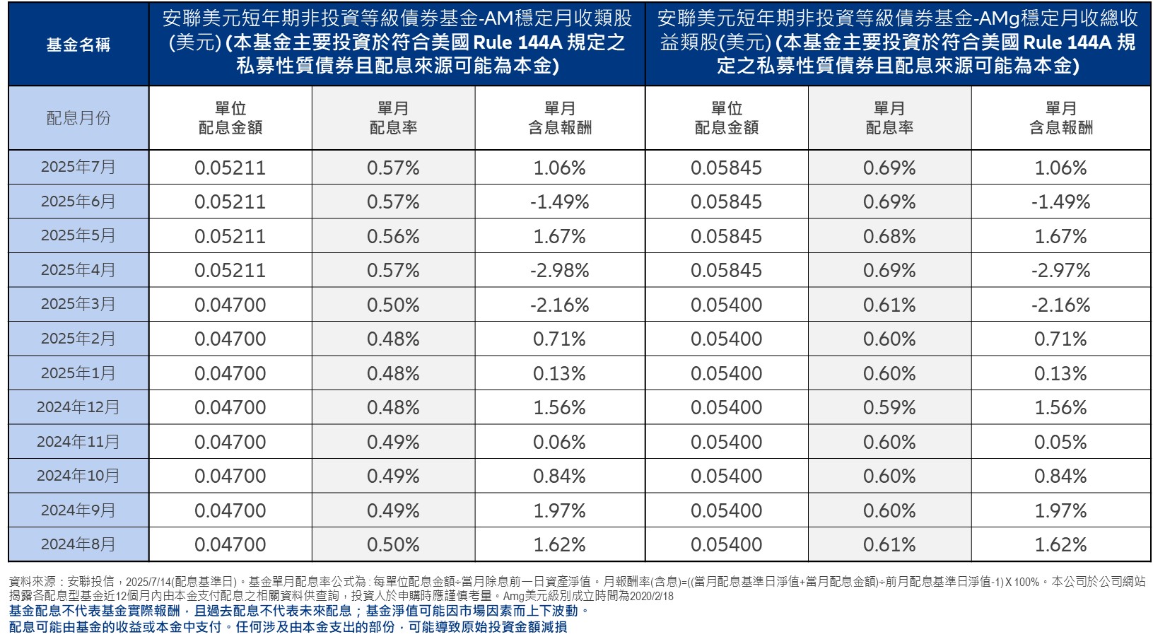 不同景氣情境下的投資策略