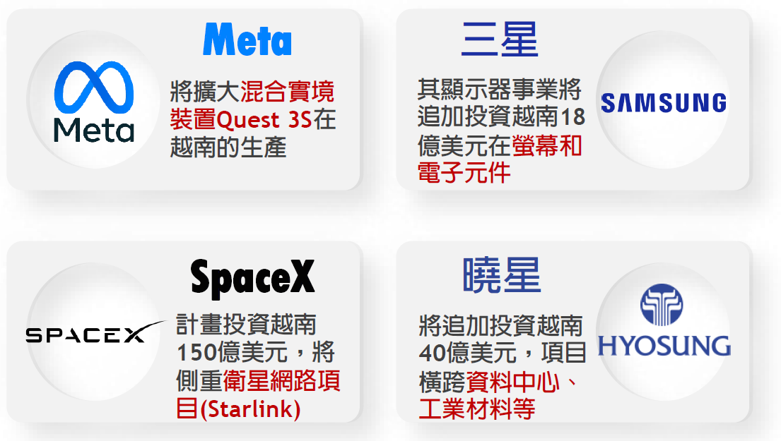 國際大廠持續大規模投資越南