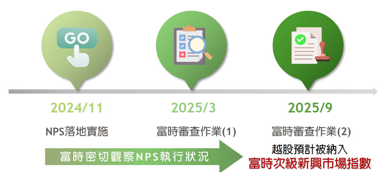 越南製造業經理人指數PMI重返擴張區間