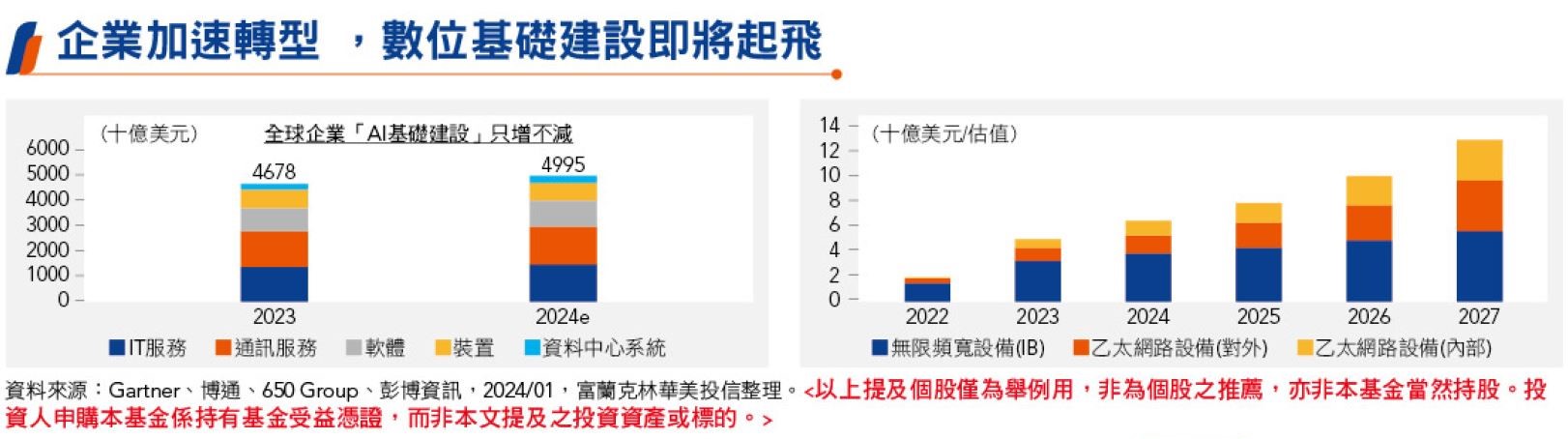 數位轉型趨勢明確，選對題材享甜美果實