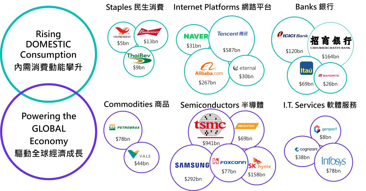 美股對比全球股20年長期累積報酬圖表