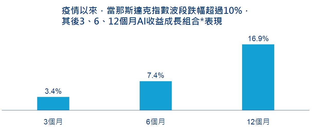 大選前的機會