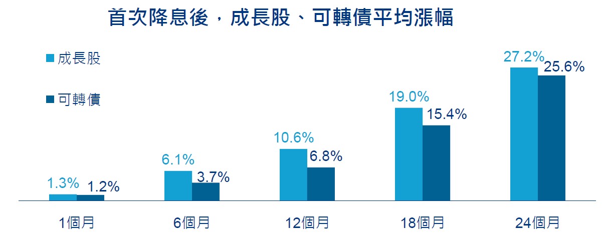 大選前的機會