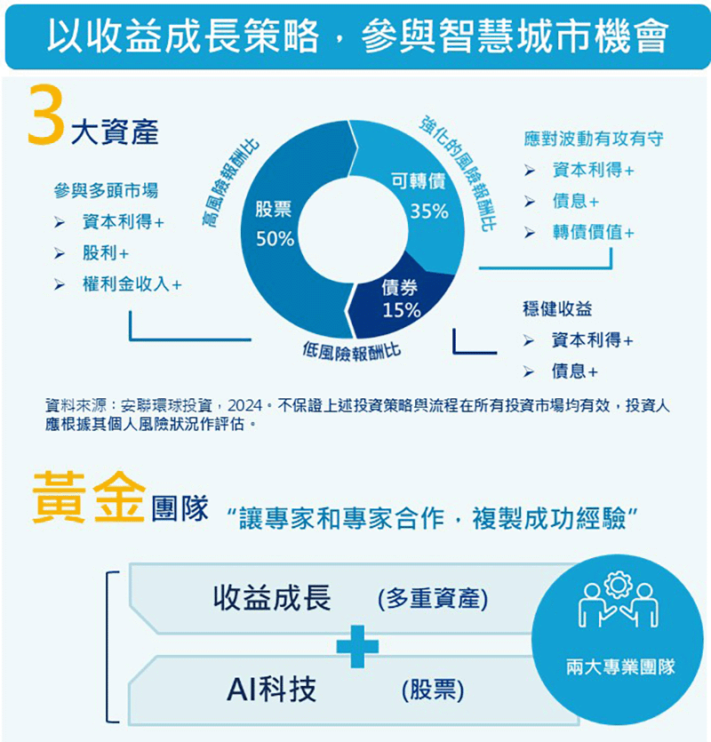 參與智慧城市機會